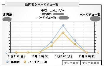 Google AnalyticsTv